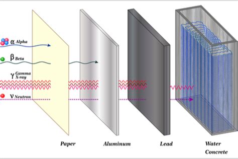 Neutron Radiographic Testing in NDT 